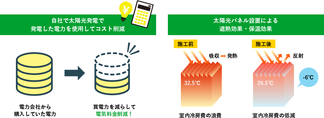 電力料金のコスト削減